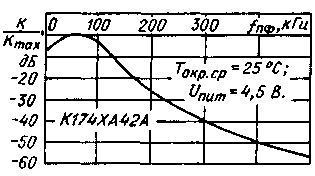  рис. 5