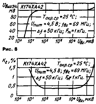  рис. 8