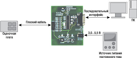 Схема включения отладочного комплекта 