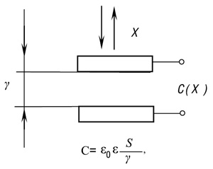 Расчет емкости конденсатора 