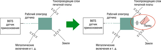 Принцип действия емкостного датчика 