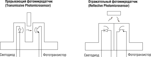 Принцип работы фотомикродатчиков на основе прерывания и отражения светового потока