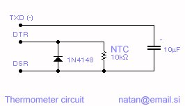 Schematics