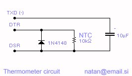 Schematics