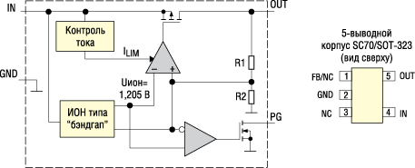 Структурная схема и расположение выводов TPS797xx 