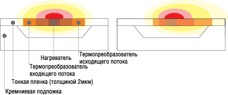 Принцип работы MEMS-датчика 