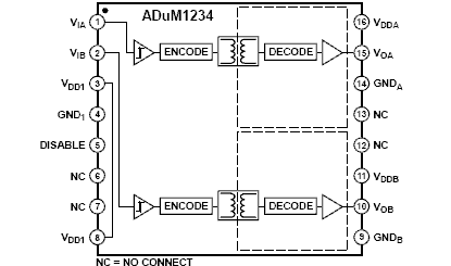Структурная схема ADuM1234