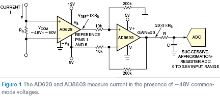 Single-Supply Circuit Measures –48 V High-Side Current