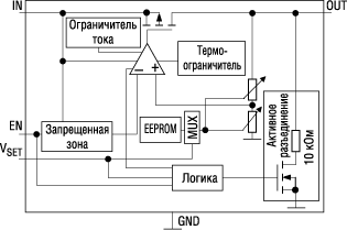 Внутренняя структурная схема TPS780VVVXXX 