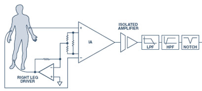 ECG Chain