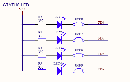  Four green LEDs can be connected to the Port D shorting jumpers JMP6-9.