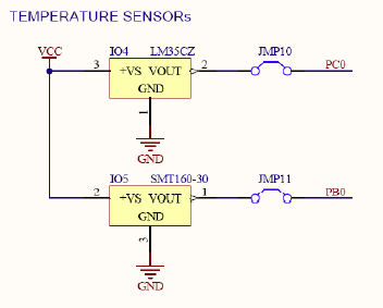 If you want to play with temperature sensor, you can connect temperature sensor with either analog or PWM output. Temperature sensor with analog output can be connected to the PC0 (ADC0) through JMP10