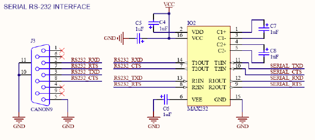 Standard serial interface is placed on the board. Level shifter MAX232 is used. MAX232 has two receiver and two transmitter lines. You can connect RXD and TXD of RS232 with RXD and TXD of microcontroller with help of config header