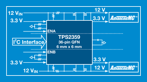 TPS2358/TPS2359: The naturally integrated solution for AdvancedMC