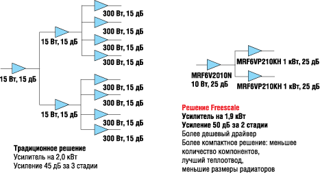 Уменьшение количества компонентов усилителя при использовании решений