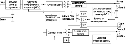 Структурная схема двухканального источника питания PID-250 