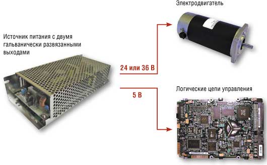 Схема питания электродвигателя и логических цепей от двухканального источника питания (PID-250 в нашем примере)