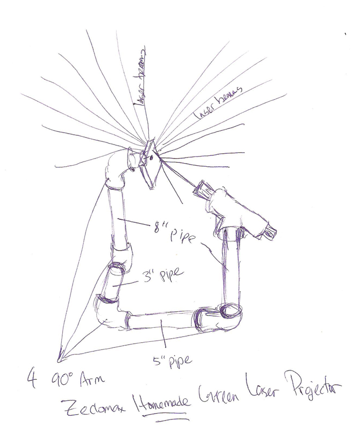 homemade greenlasers project