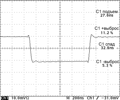 Выходной сигнал ТИОУ при RF = 10 кОм 