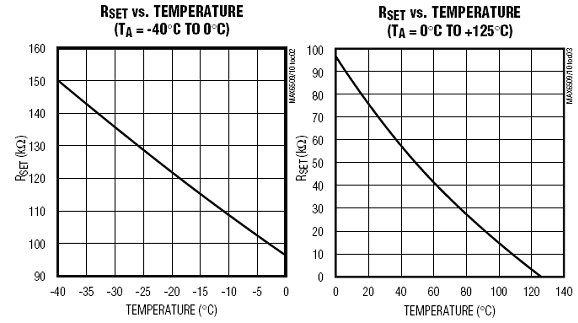 There are several parameters which can be manipulated in the code