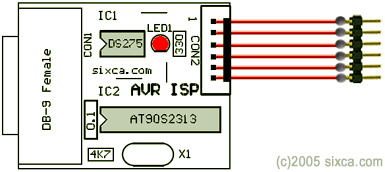 Installation of components