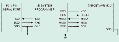 AVR ISP connection diagram