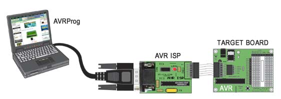 Real image of AVR ISP usage