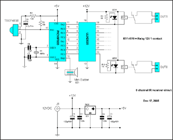 Control Up to 8 Devices with IR Remote