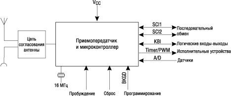 Блок-схема модуля PAN4555 