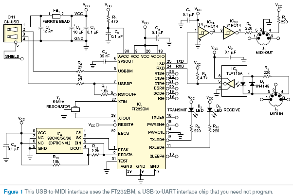 Interface MIDI Instruments to a PC Through a USB Port