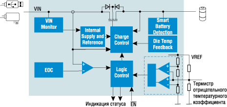 Функциональные блоки семейства МС34674 