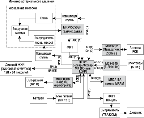 блок-схема демонстрационного многофункционального измерителя артериального давления
