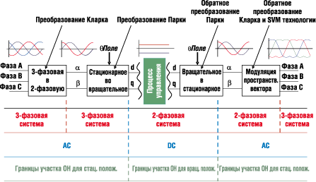 Примеры работы функций преобразования 