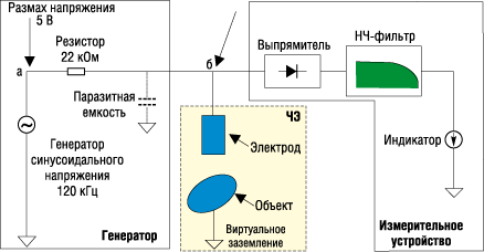 Принцип работы емкостного датчика приближения 