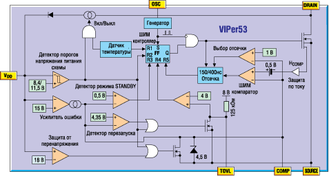 Функциональная схема VIPer 