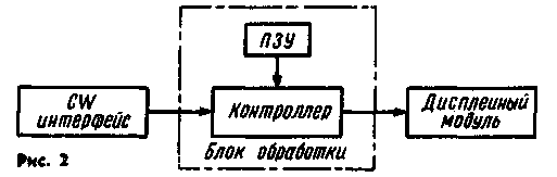 принципиальная схема блока обработки