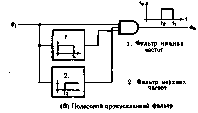 Полосовый пропускающий фильтр