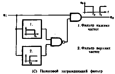Полосовой заграждающий фильтр