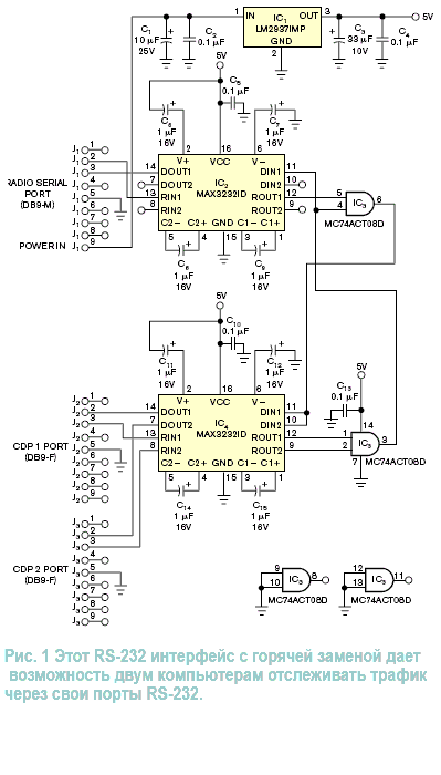 Схема горячей замены последовательного интерфейса