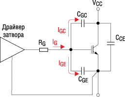 Емкости и токи затвора 