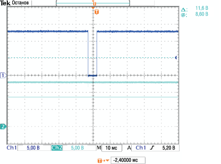 Осцилограмма зависимости выходного напряжения от входного, при кратковременном коротком замыкании 