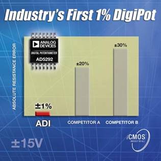 Первые цифровые потенциометры с абсолютной точностью ±1% от Analog Devices