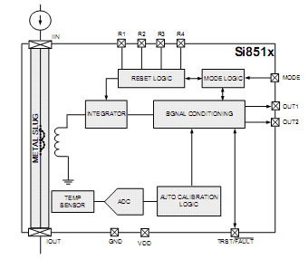 Функциональная схема SI8512-B-GM