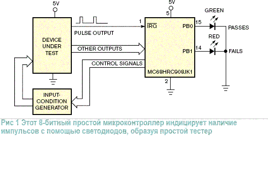 Импульсы, которые необходимо обнаружить, поступают на вывод IRQ 