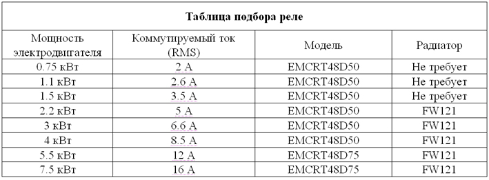 Компания Teledyne Relays представляет 3-х фазное твердотельное реле инвертор серии EMCRT.