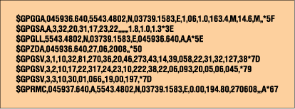 Набор NMEA-сообщений EMD3622F 