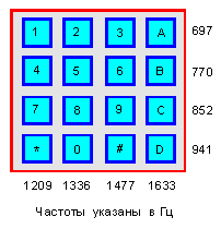 Схема