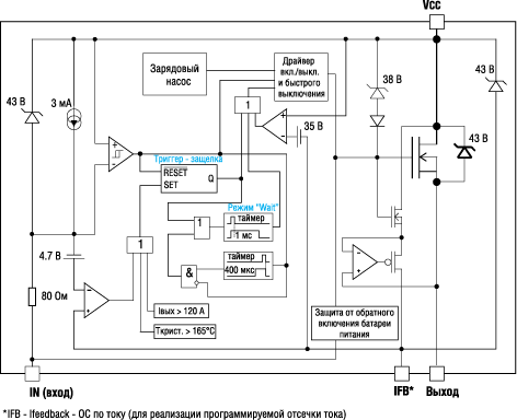 Структурная схема интеллектуальных ключей с программируемой отсечкой тока 