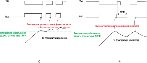 Изменение температуры кристалла при длительных входных импульсах и низкой частоте переключения при отсутствии (а) и наличии (б) функции WAIT 