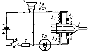 Генератор звуковой частоты на туннельном диоде